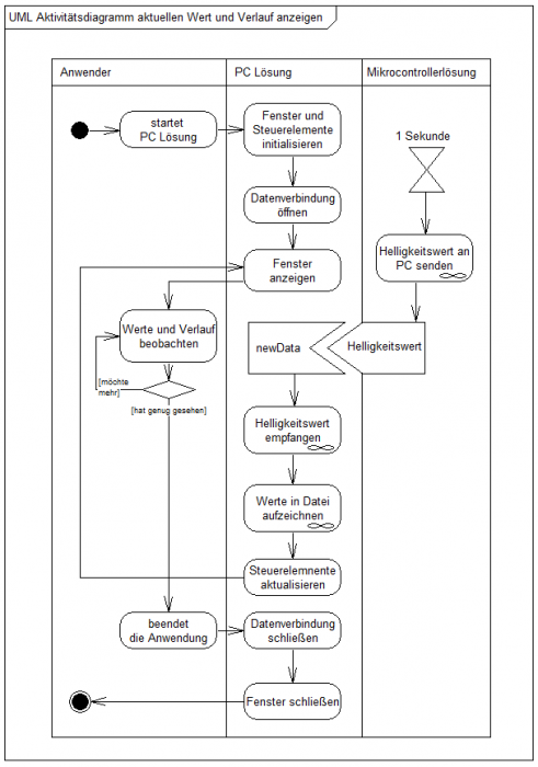 szenariopc.png szenariopc.png