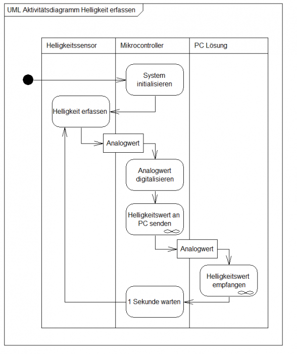 szenariomc.png szenariomc.png