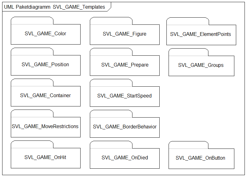 templatepakete.png templatepakete.png