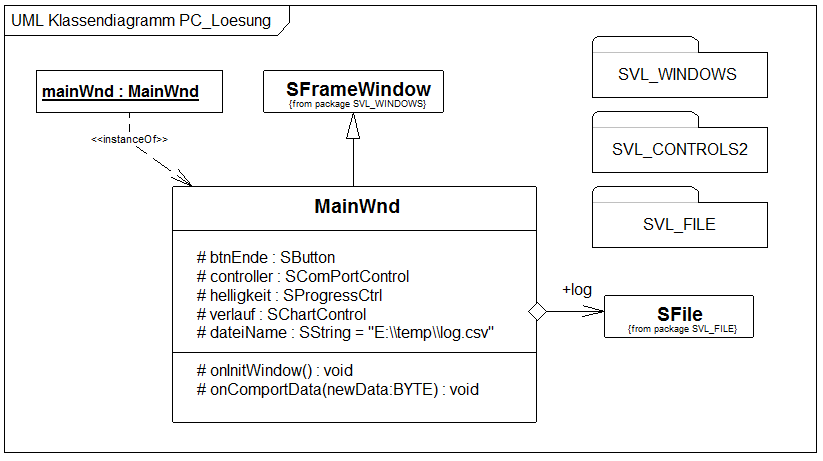 classprojekt4.png classprojekt4.png