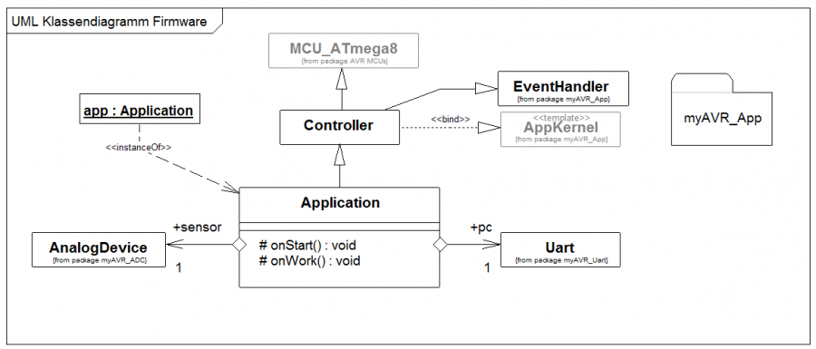 classmcu.png classmcu.png