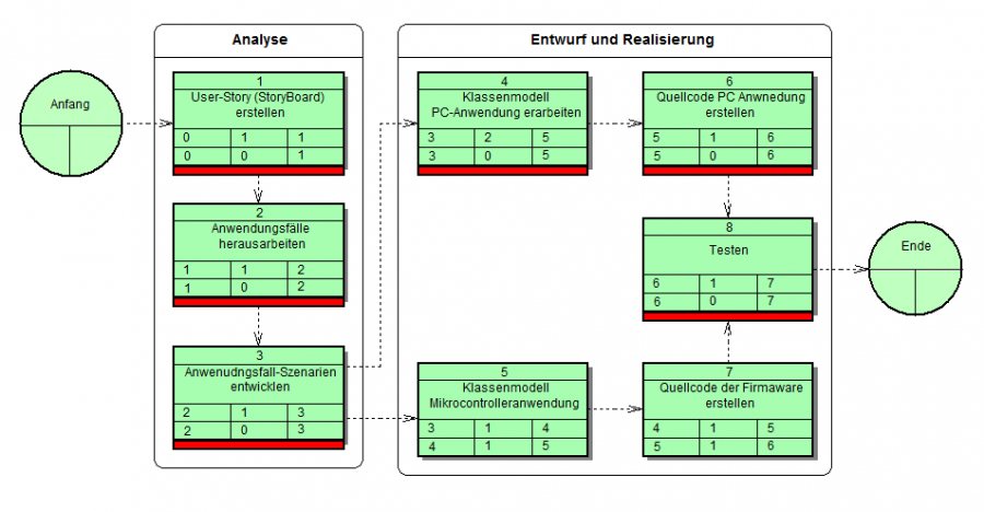 netzplan.png netzplan.png