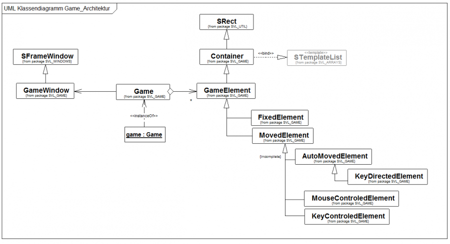 gamearchitecture.png gamearchitecture.png