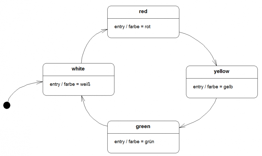 smstep1.png smstep1.png