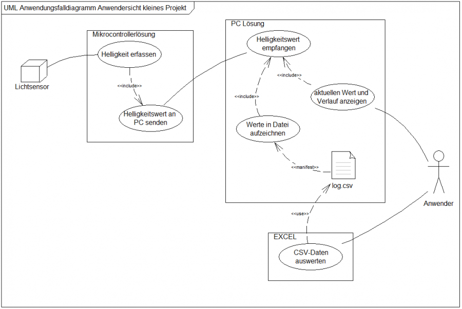 anwendersicht.png anwendersicht.png
